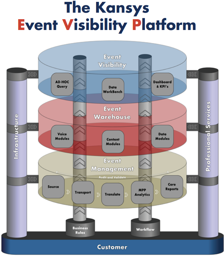 Event visibility platform